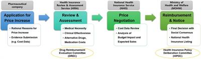 Price increase negotiations to address drug shortages in South Korea’s national health insurance